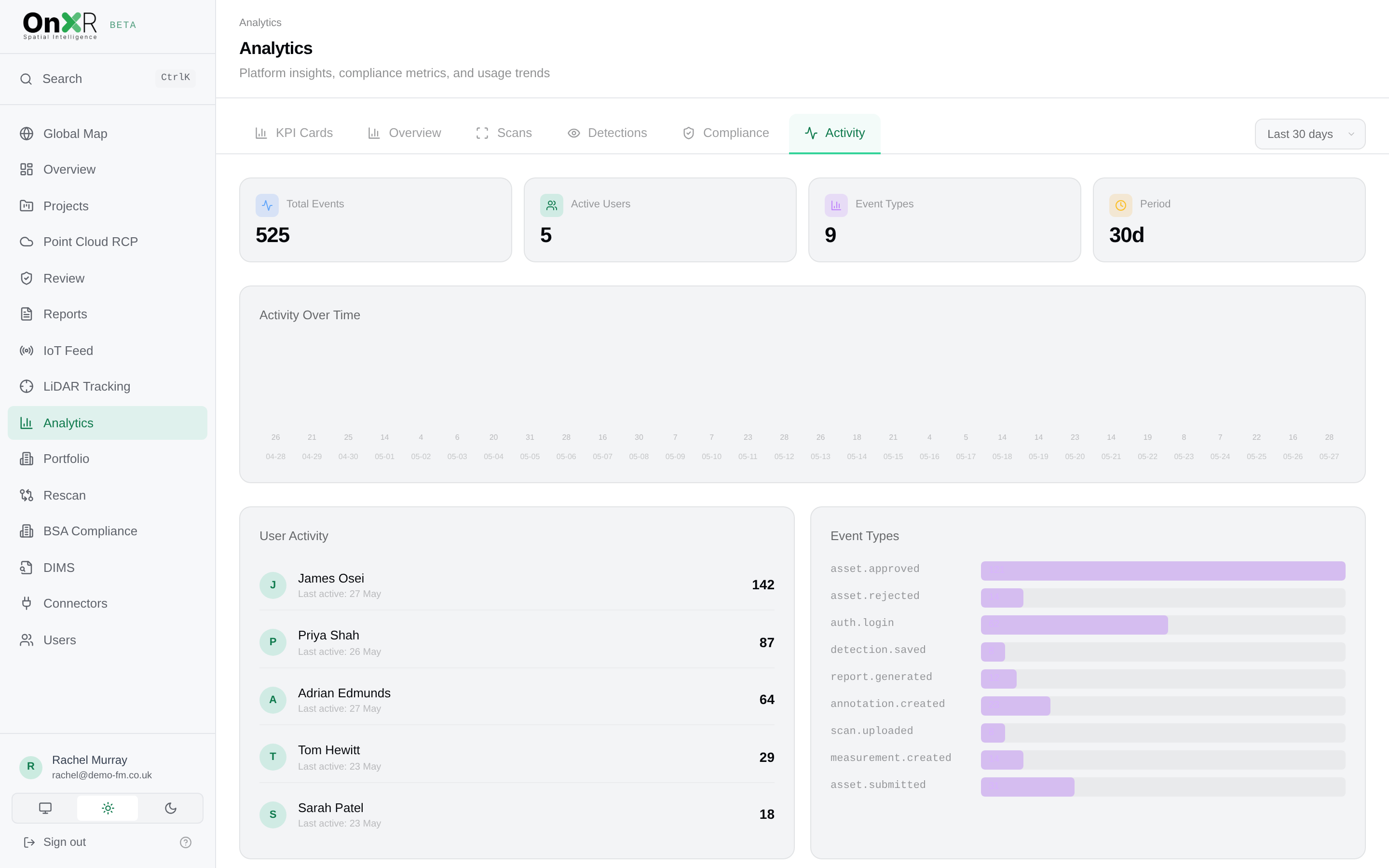 OnXR analytics activity feed showing recent asset detections and reports