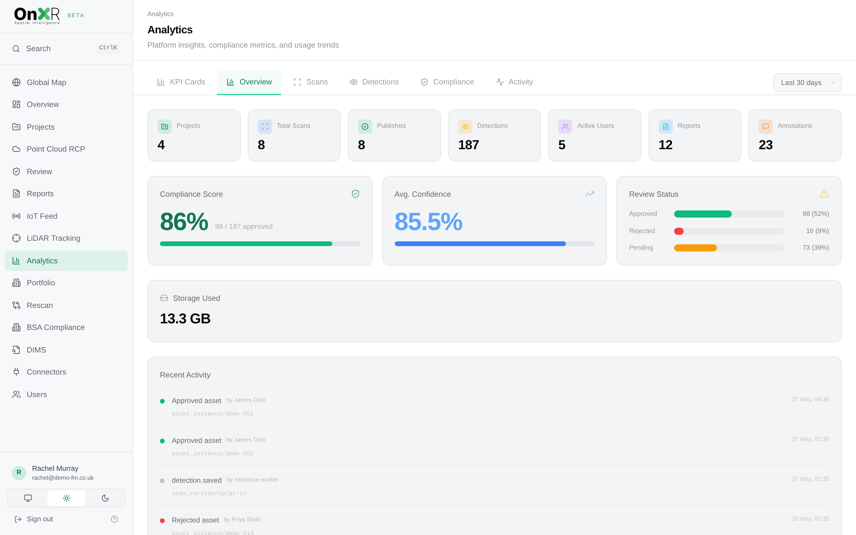 OnXR analytics dashboard with compliance KPIs and scan coverage across an estate