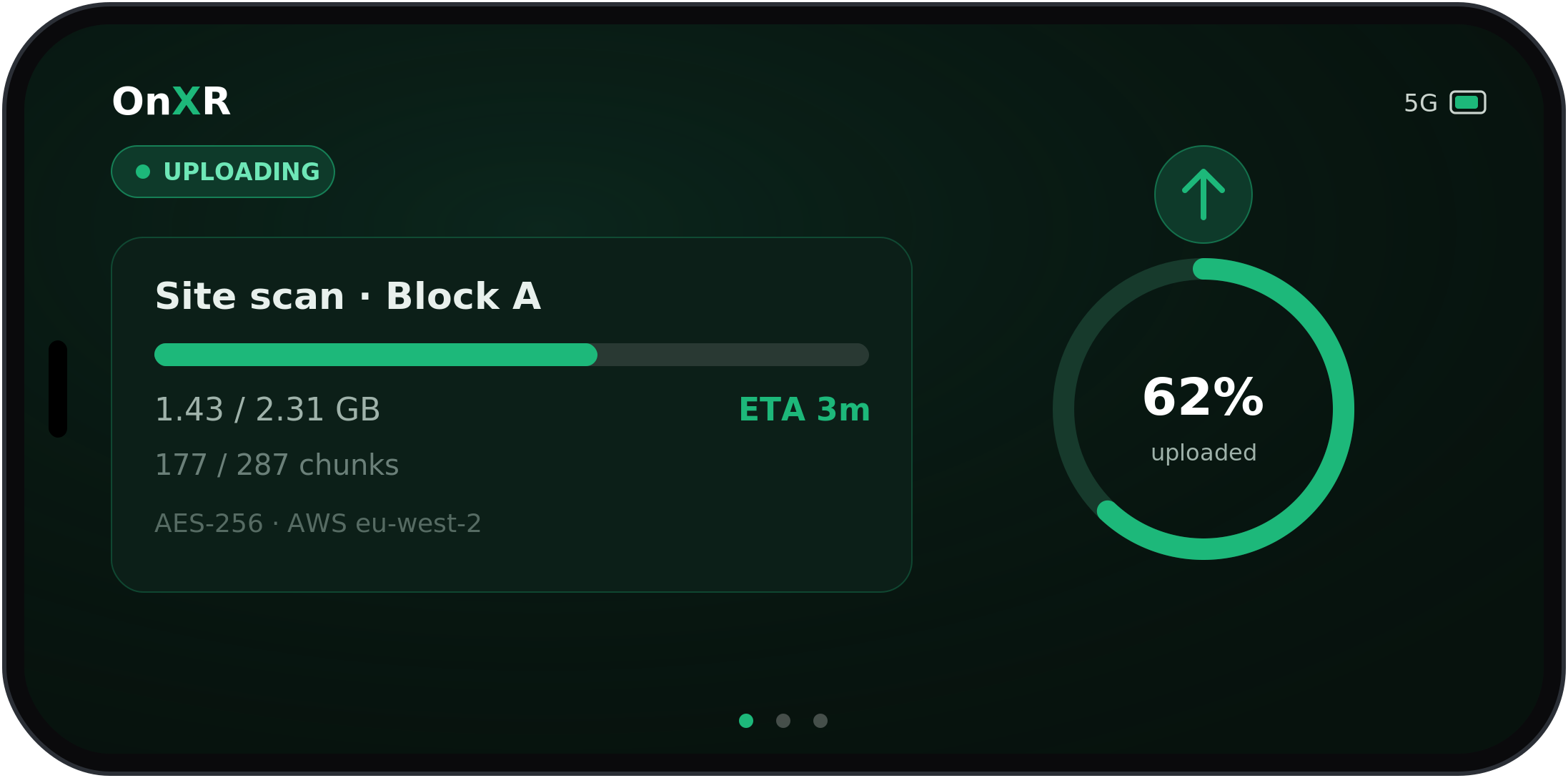 OnXR app uploading a captured scan, AES-256 encrypted to AWS eu-west-2
