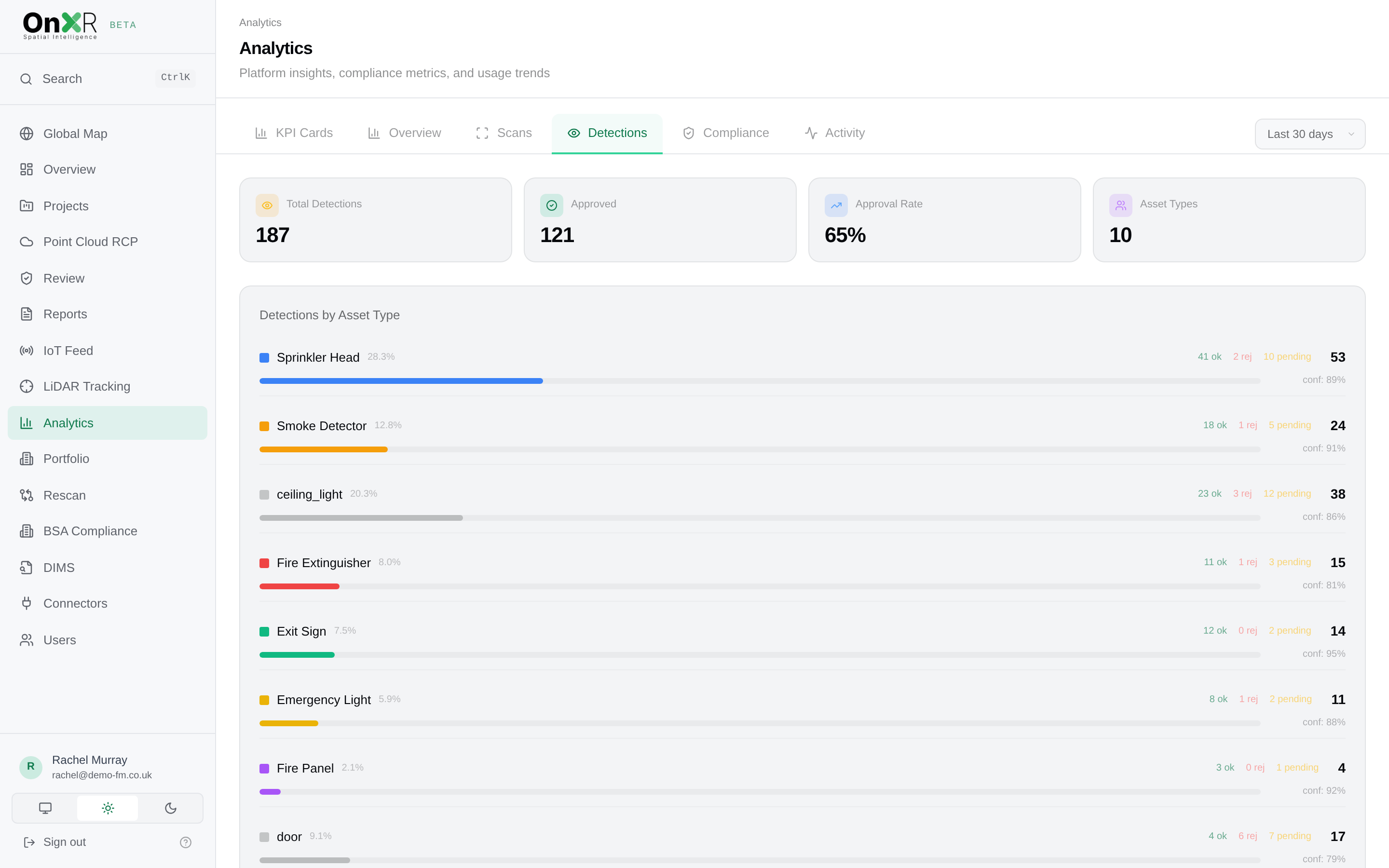 OnXR Vision AI asset detection, detections by asset type